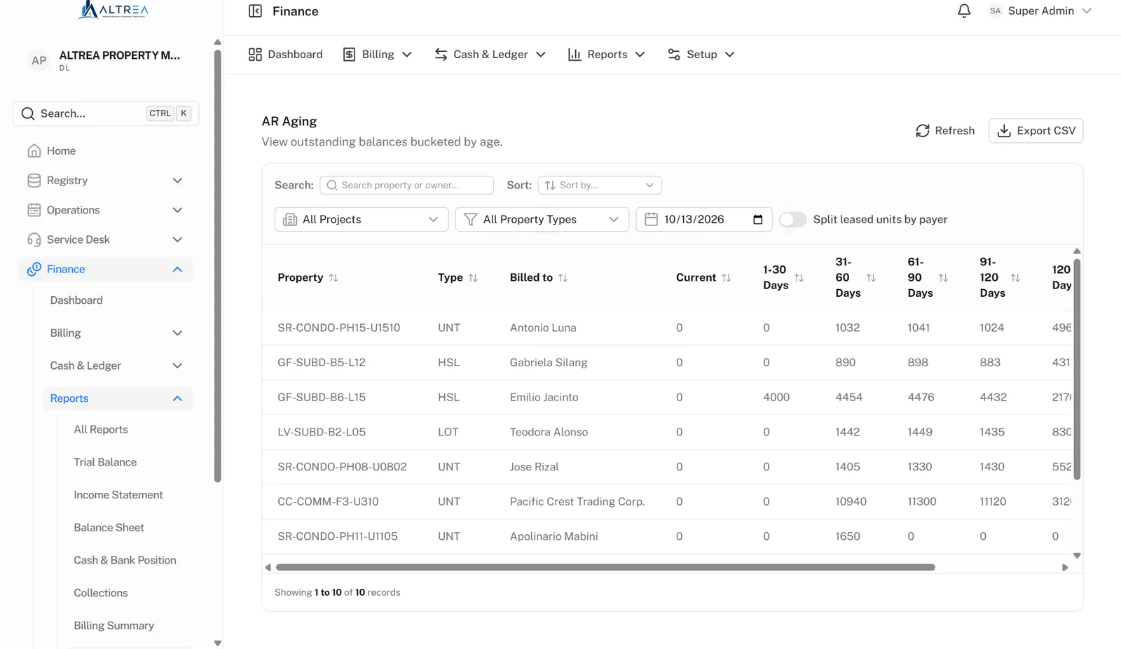 Altrea AR aging report bucketed by days overdue with an as-of date and spreadsheet export